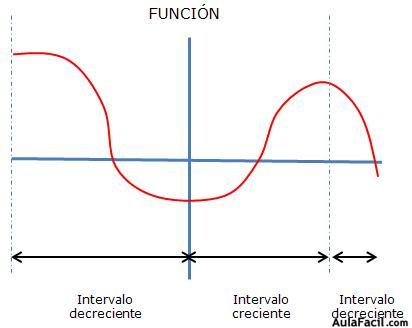 Función