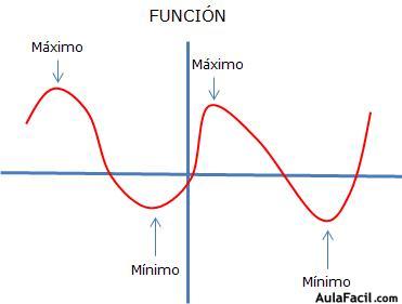 Función