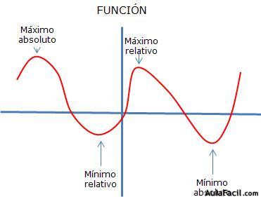 función