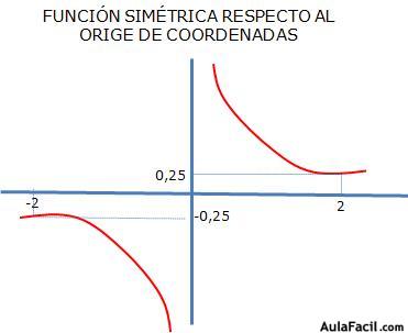 Función Simetrica respecto al origen de coordenadas