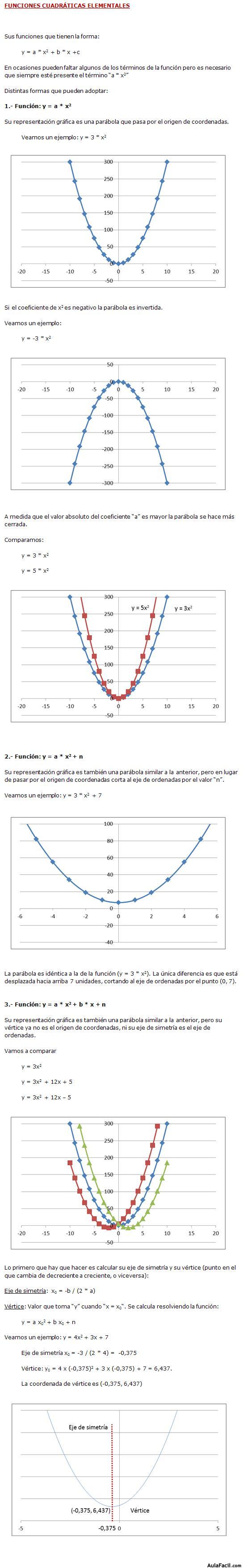 Funciones cuadraticas elementales