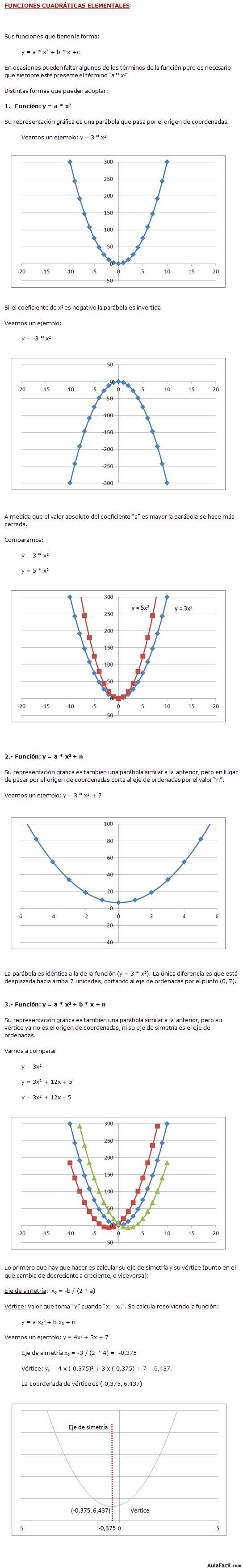 Funciones cuadraticas elementales