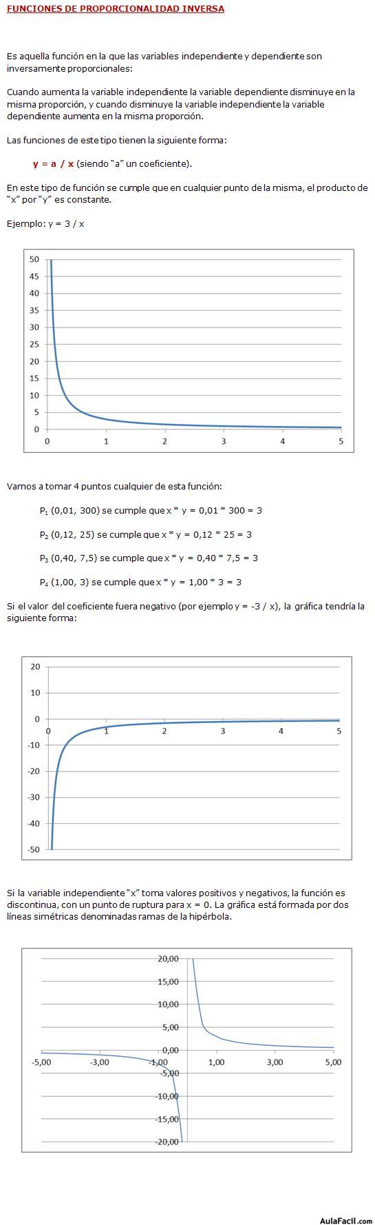 funciones de proporcionalidad inversa