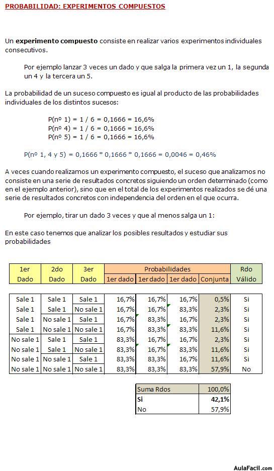 Probabilidad: Experimentos Compuestos