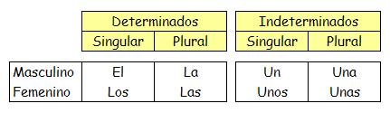 🥇▷【 Artículo - Lengua Segundo de Primaria (7 años) 】