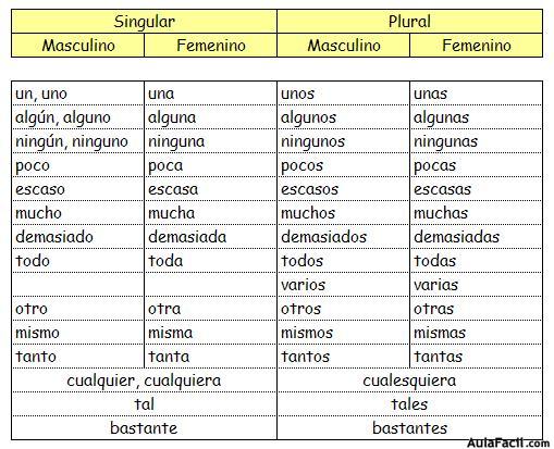 ejercicios