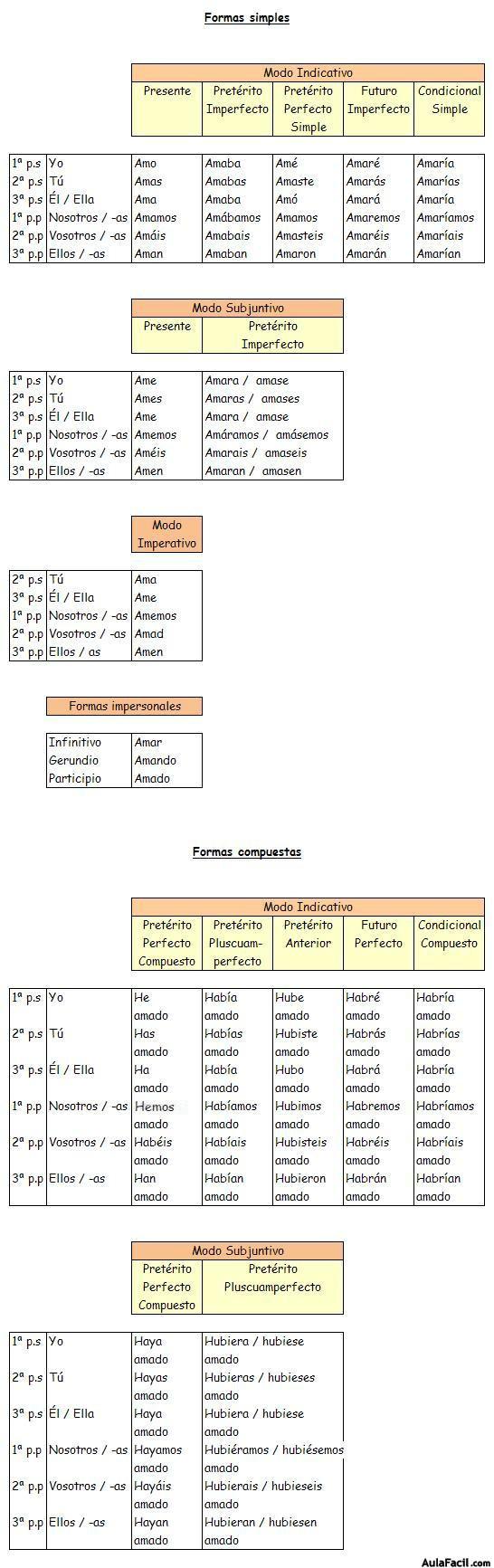 formas compuestas