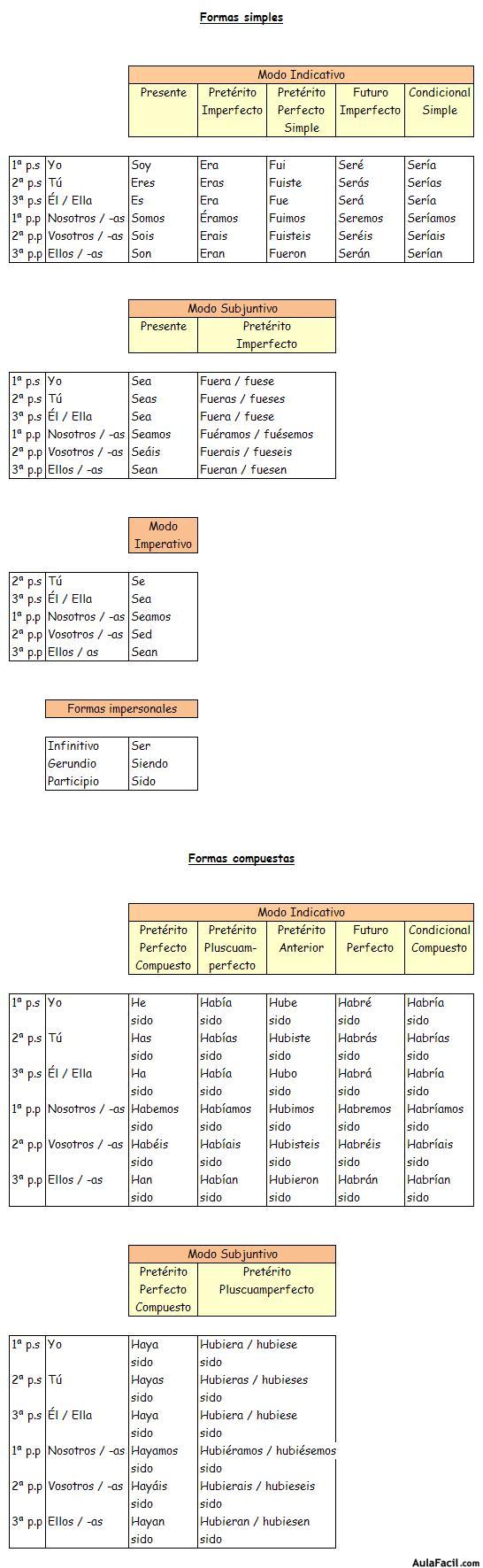 formas simples