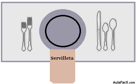 Servilleta bajo plato