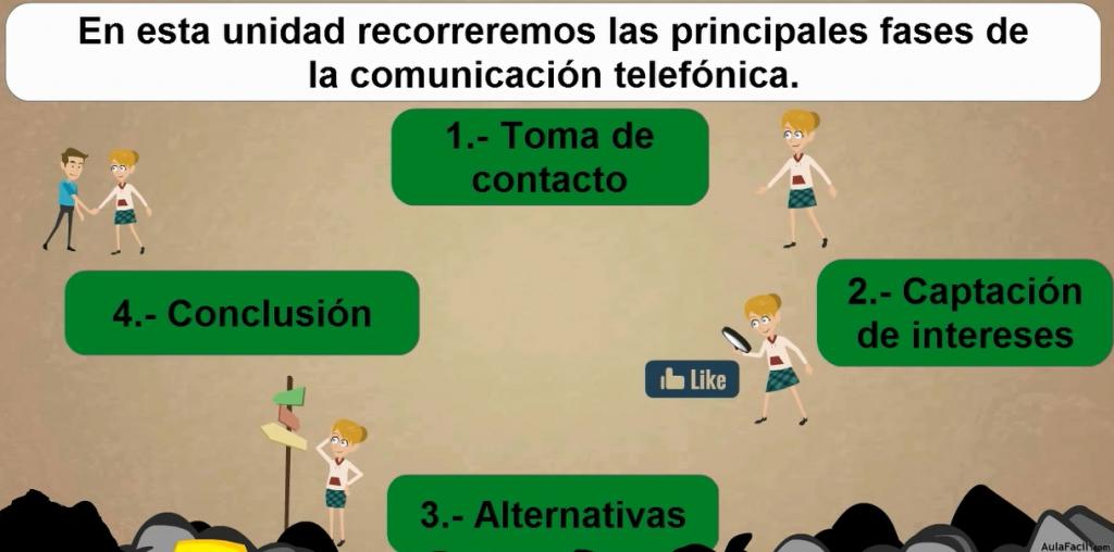 Presentación Unidad 3: Fases en la comunicación telefónica