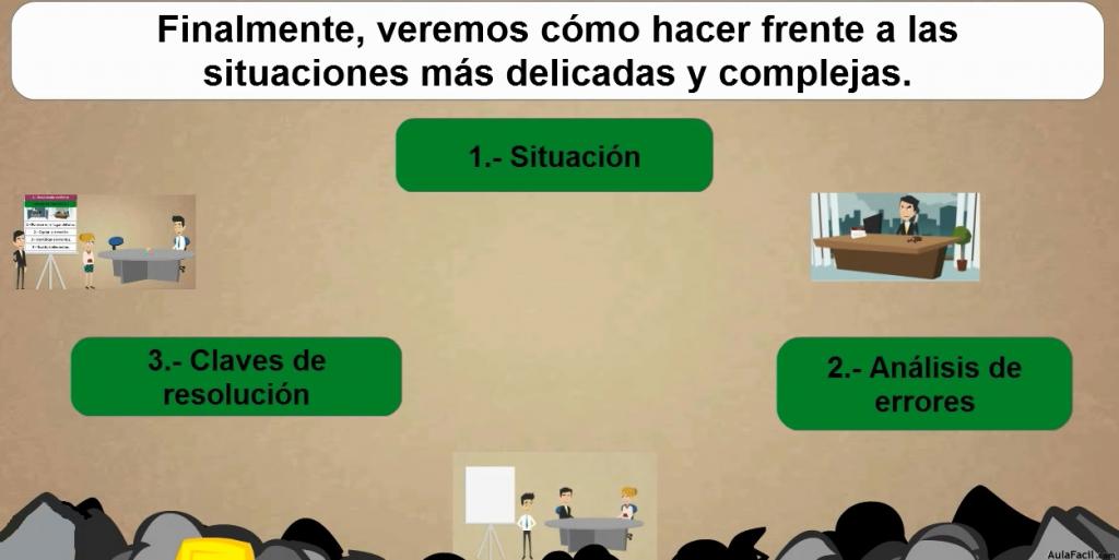 Presentación unidad 4: Resolviendo conflictos con el teléfono.