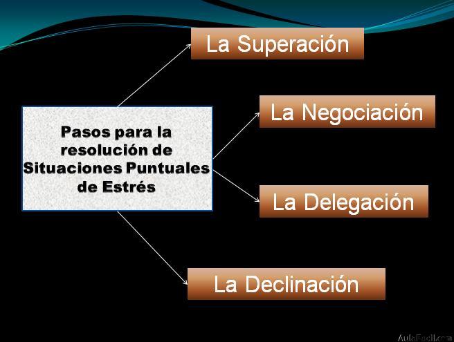 Control de situaciones puntuales de estrés