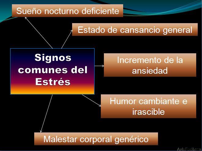 Signos comunes del Estrés