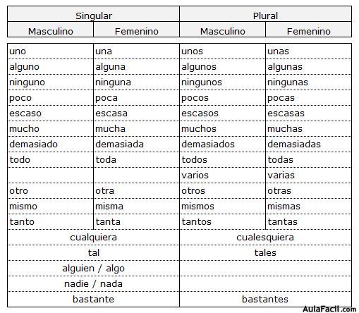 Los Pronombres Lengua Primero Eso 12 Anos