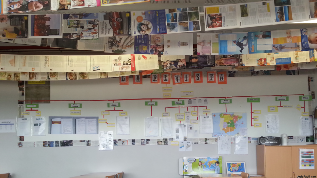 Ejemplo de mapa conceptual y decoración del aula en un proyecto de Revista Escolar.