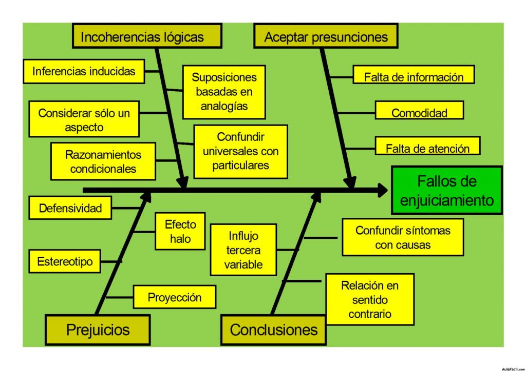 Diagrama Ishikawa