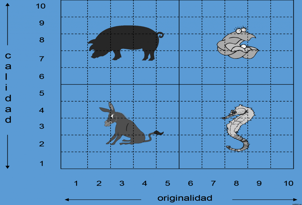 Matriz originalidad-utilidad