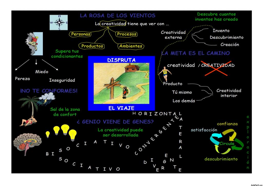 Mapa mental 1