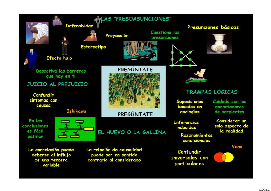 Mapa mental 3