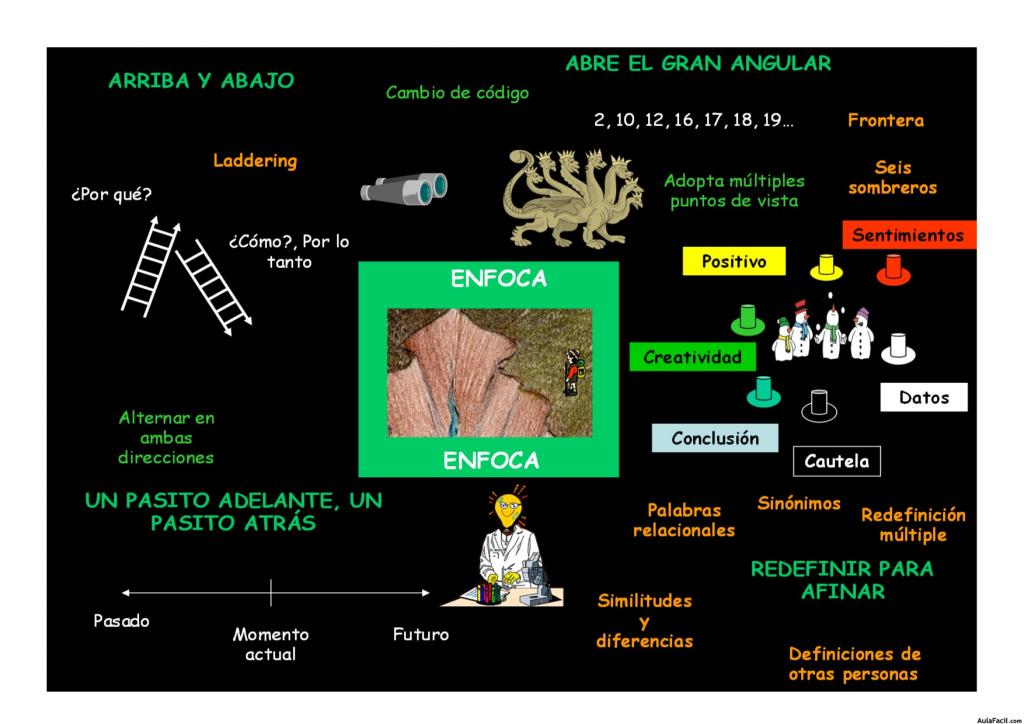 Mapa mental 4