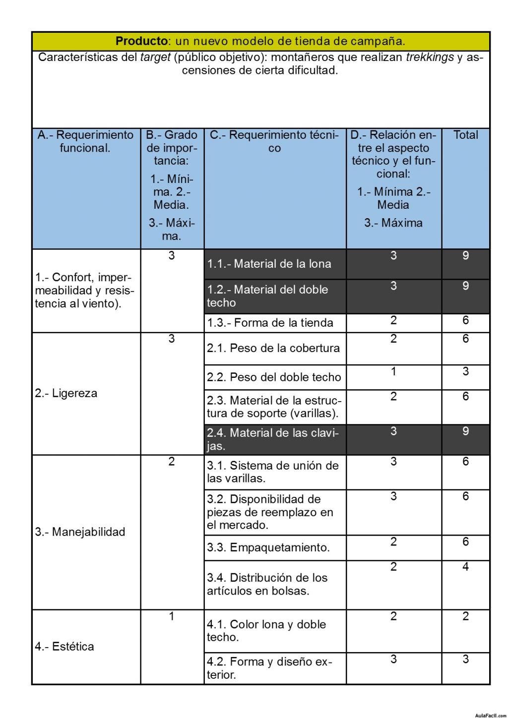 Tabla 46