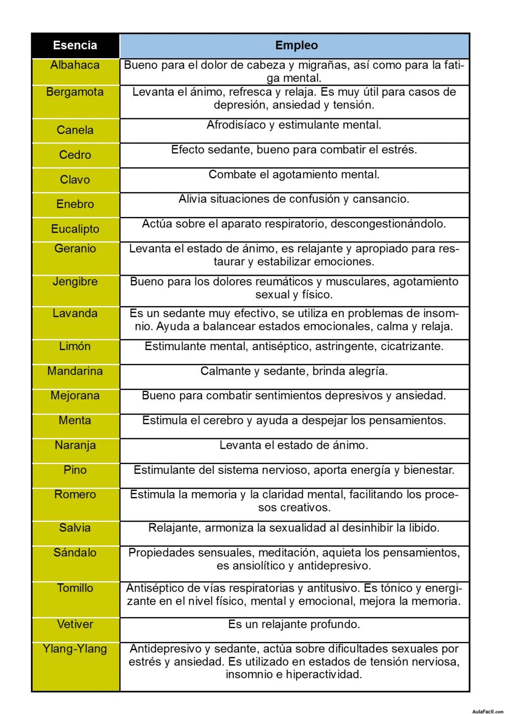 Tabla esencias