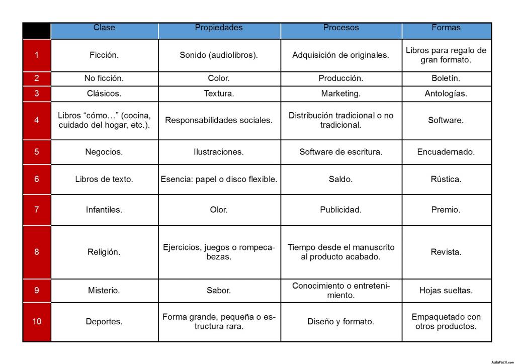 Tabla G.1.