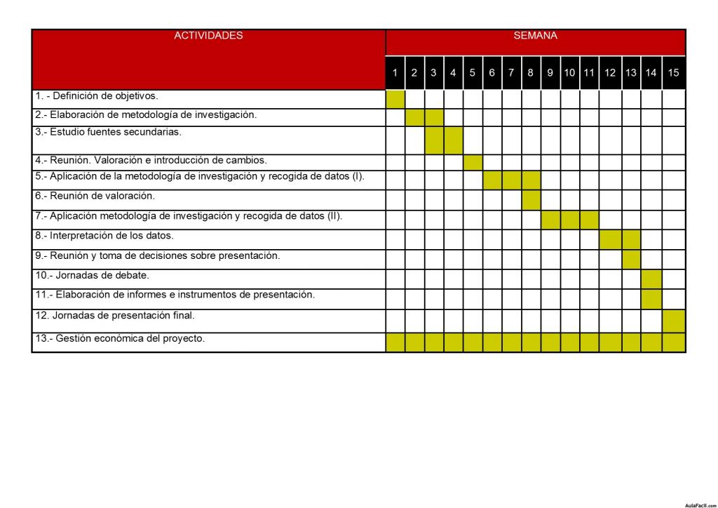 Tabla L2