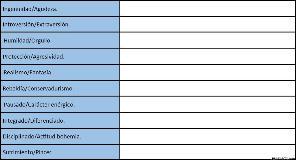 Tabla25.2