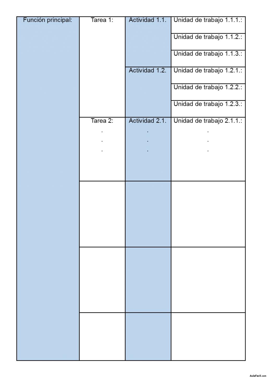 Tabla51A