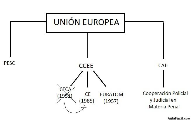 Cuadro instituciones