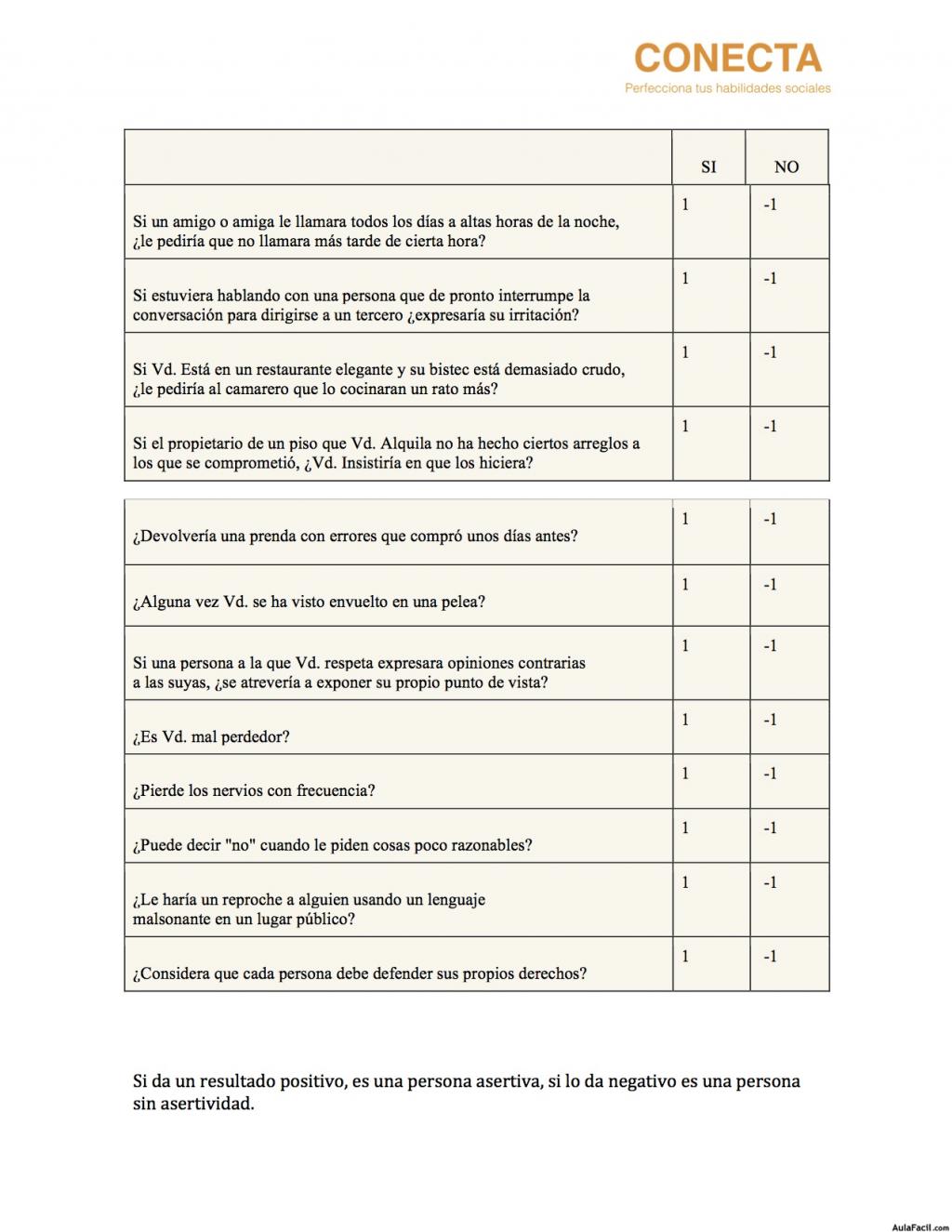 Test evaluación asertividad 2
