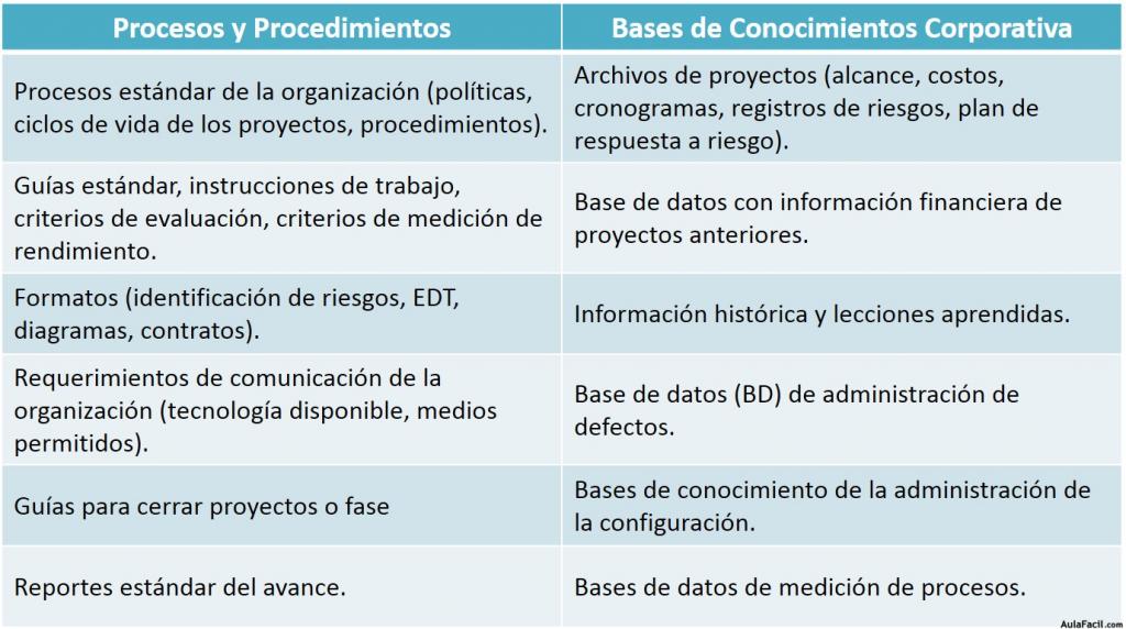 Ejemplos de los Activos de los Procesos de la Organización