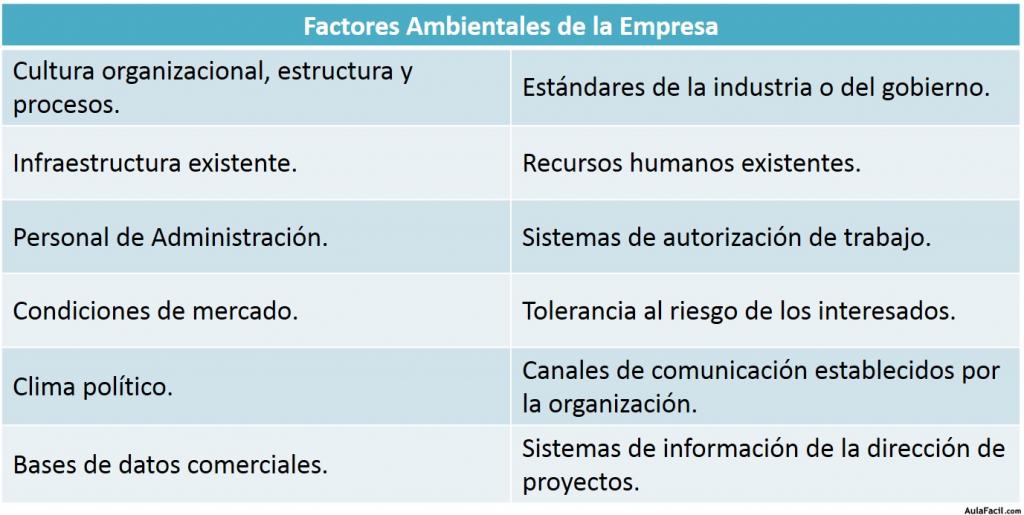 Ejemplos de Factores Ambientales de la Empresa