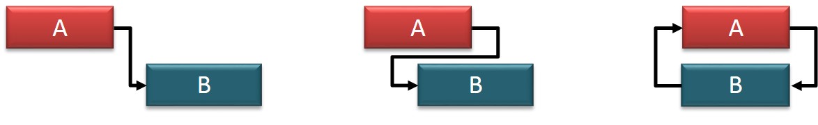 Estructura de las Fases según sus Interrelaciones