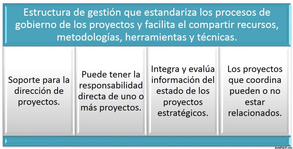 Oficina de Dirección de Proyectos