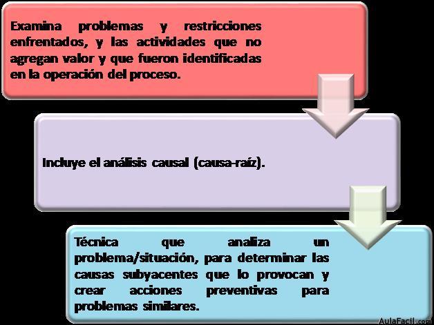 Análisis de Procesos