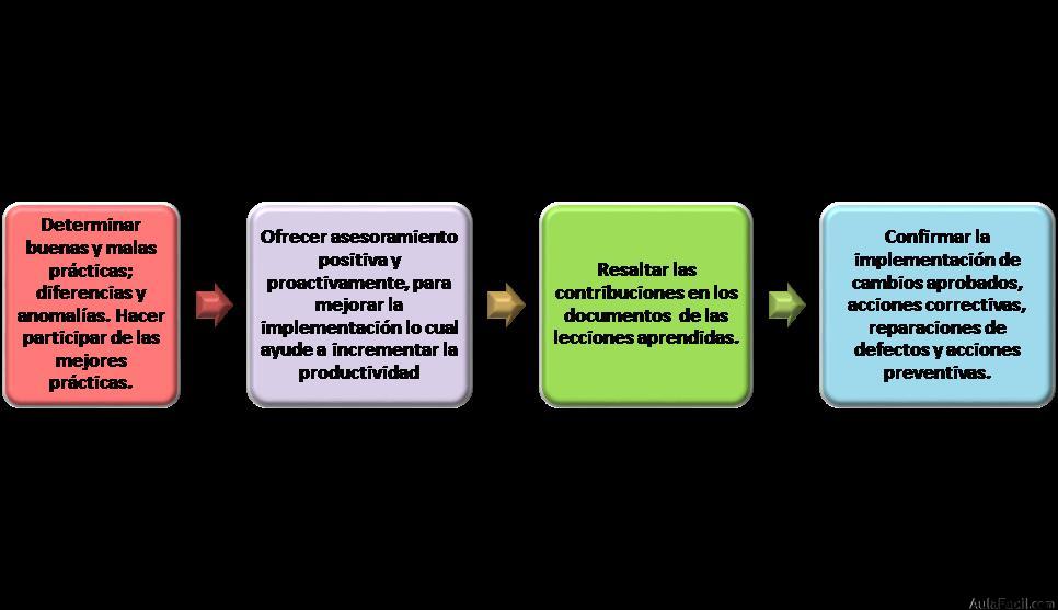 Auditoría de Calidad