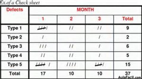 Matriz de Verificación