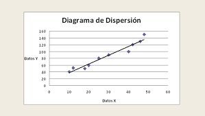 Diagrama de Dispersión