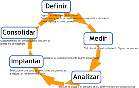 DMAIC