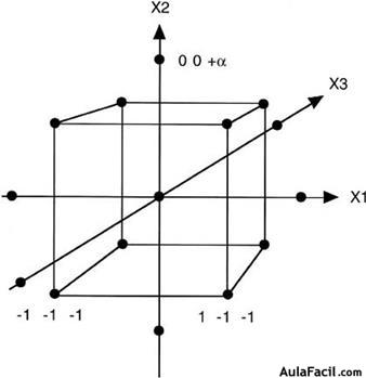 Diseño de Experimentos (Factorial)