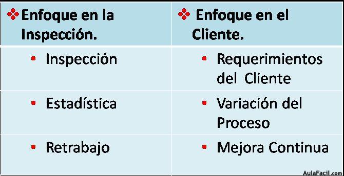 Enfoques de la Calidad en Proyectos