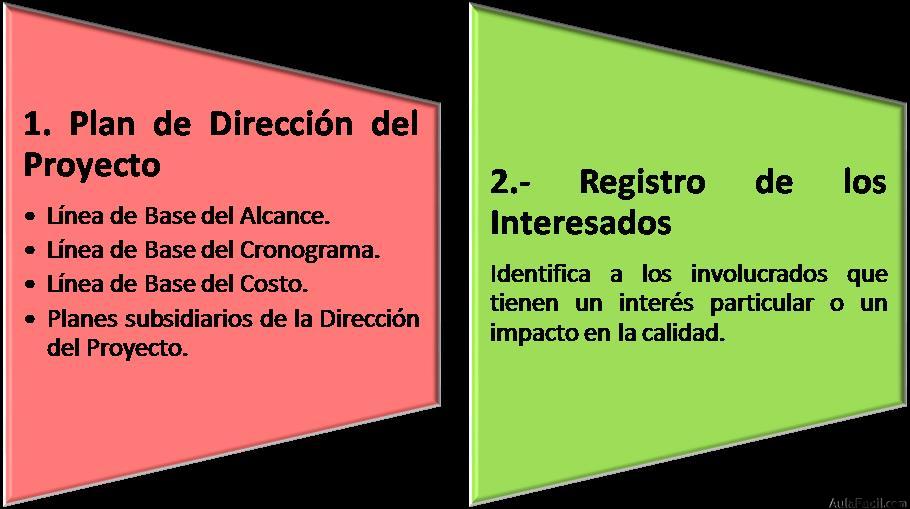 Entradas de Planificación de la Gestión de la Calidad