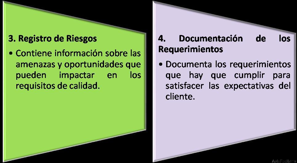 Entradas al Proceso de la Gestión de la Calidad