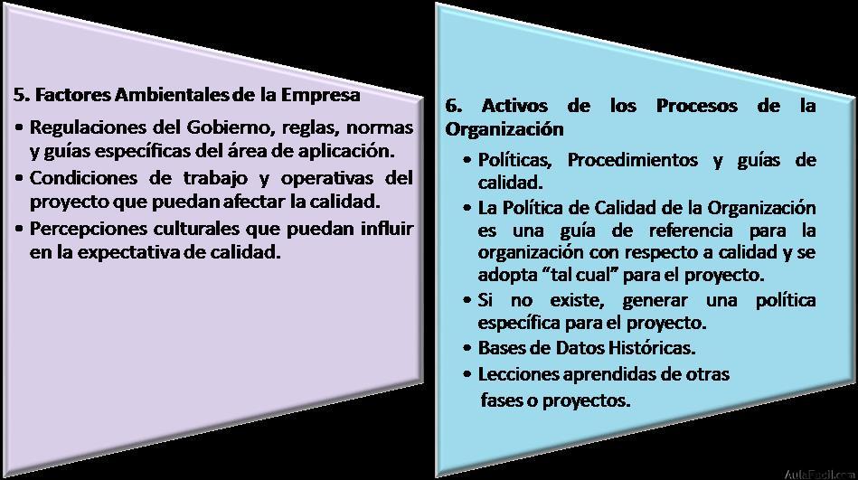 Entradas al Proceso de Gestión de la Calidad