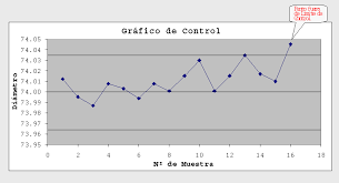 Gráfico de Control