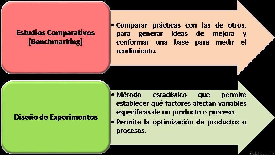 Herramientas de Calidad