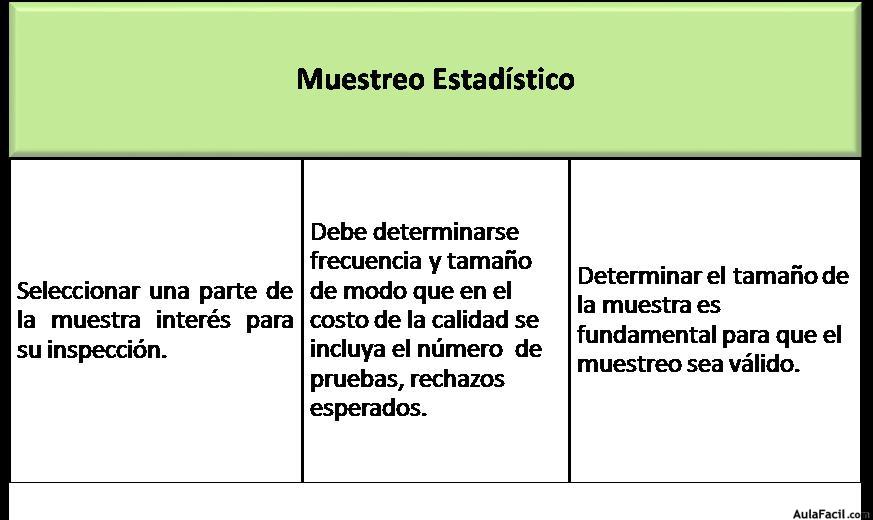 Muestreo Estadístico