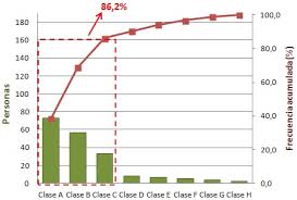 Diagrama de Pareto